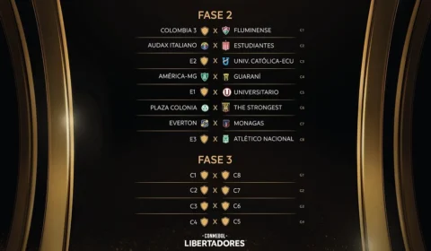 Flu e América-MG conhecem caminho na fase preliminar da Copa Libertadores da América