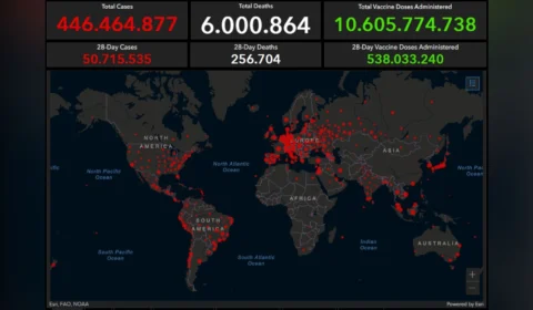 Pandemia: mundo ultrapassa marca de 6 milhões de mortos pela Covid-19