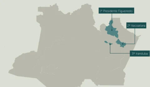 Ferronióbio faz Presidente Figueiredo liderar exportações do interior do AM em julho, diz Sedecti