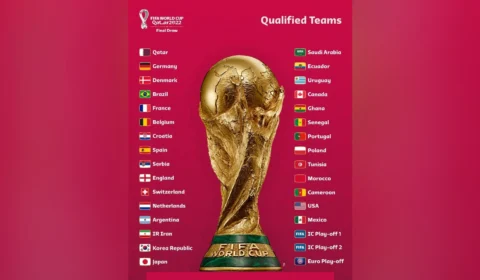Fifa define potes de sorteio da Copa do Mundo