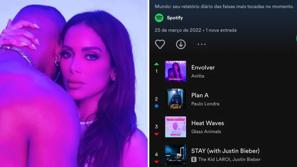 Spotify investiga se fãs podem ter manipulado algoritmo do hit ‘Envolver’, de Anitta
