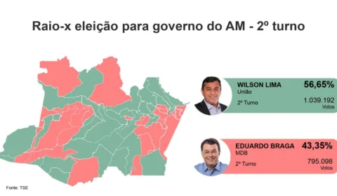 Mapa apuração: Wilson Lima venceu na capital e mais 34 cidades do AM