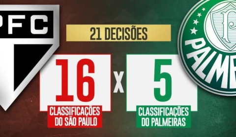 São Paulo afronta Palmeiras após classificação: ‘Virou passeio’