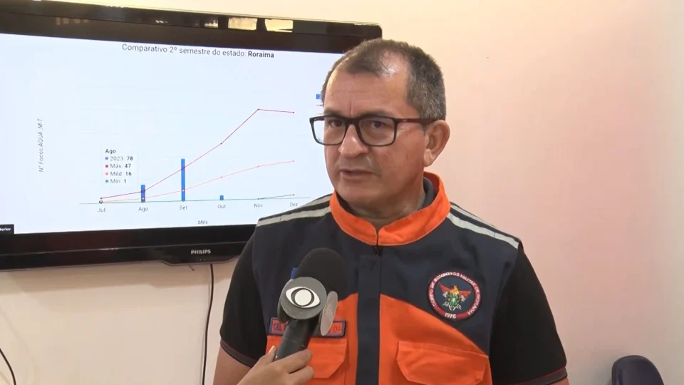 VÍDEO: focos de incêndio batem recorde no mês de setembro em RR