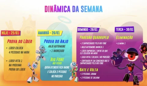 BBB 24: como será a formação do paredão neste domingo (28)?
