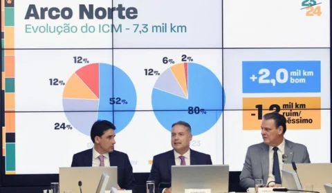 Governo aumenta em 30% investimento em infraestrutura