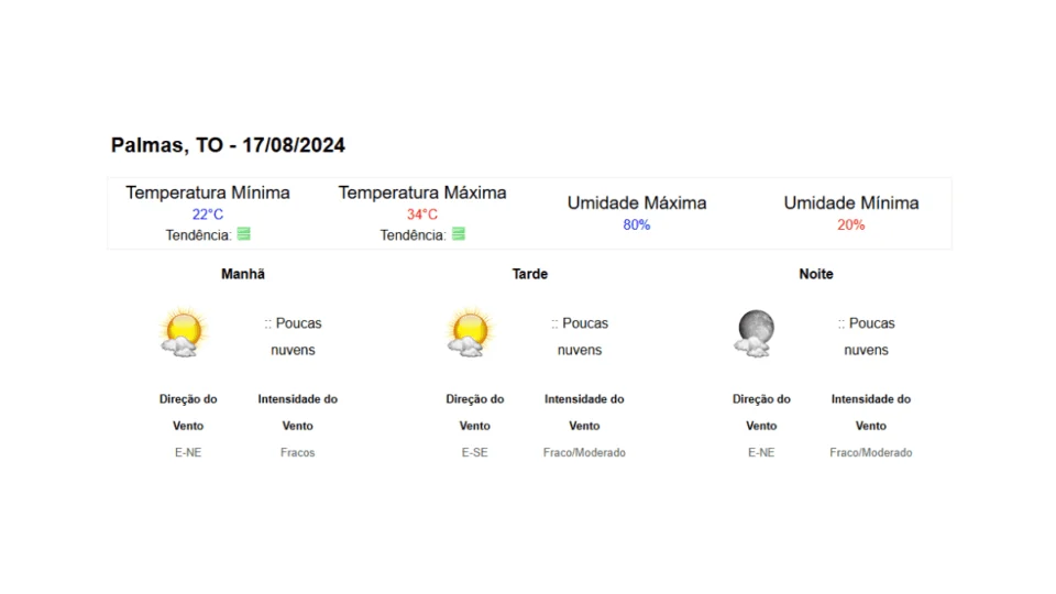 Tocantins: previsão do tempo para o dia 17 de agosto