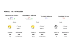 Tempo no Tocantins: previsão para quinta-feira (15)