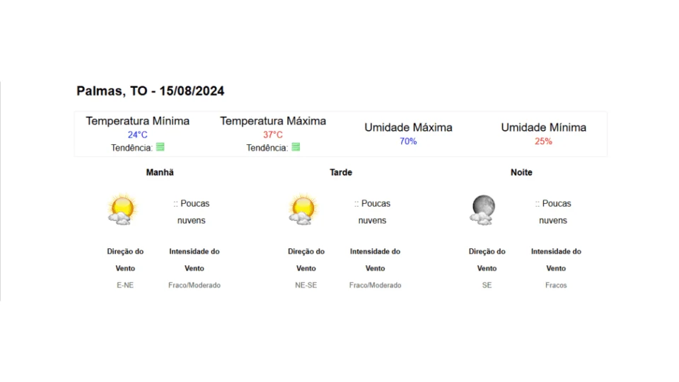 Tempo no Tocantins: previsão para quinta-feira (15)